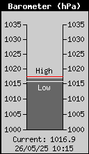 Barometer.gif
