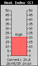 HeatIndex.gif