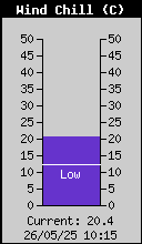 WindChill.gif