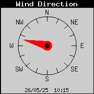 WindDirection.gif