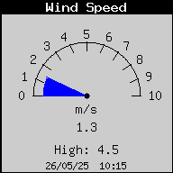 WindSpeed.gif